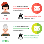 Perbedaan HTTP dan HTTPS: Mengapa Keamanan Jaringan Penting?